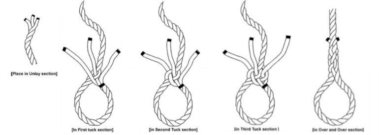 How to Braid a Rope