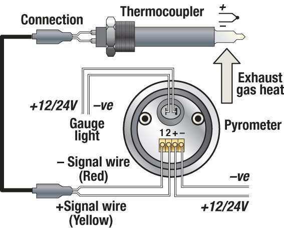 Illustration: Exhaust Temperature Meter Circuit