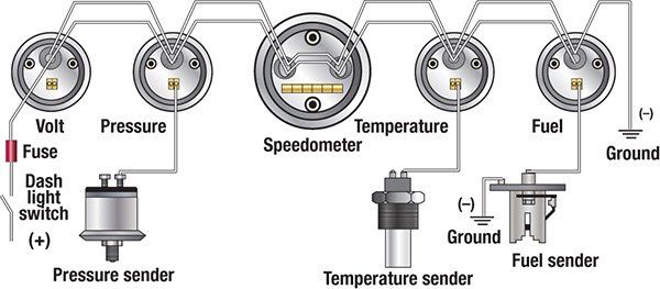 Illustration: Multiple Gauges