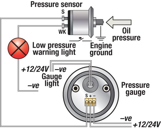 Illustration: Oil Pressure Meter Circuit