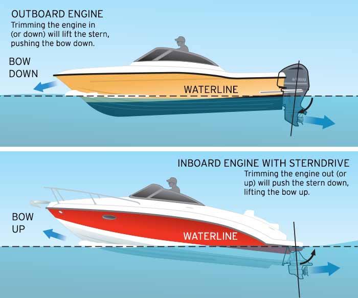 Staying in trim illustration