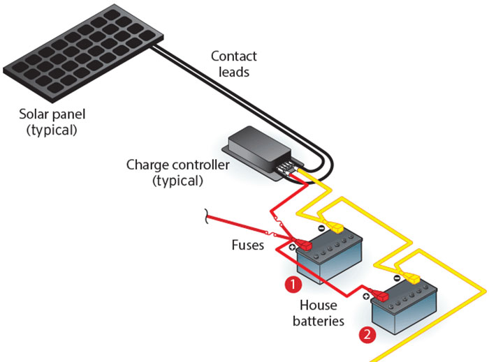 Soar panel ilustration