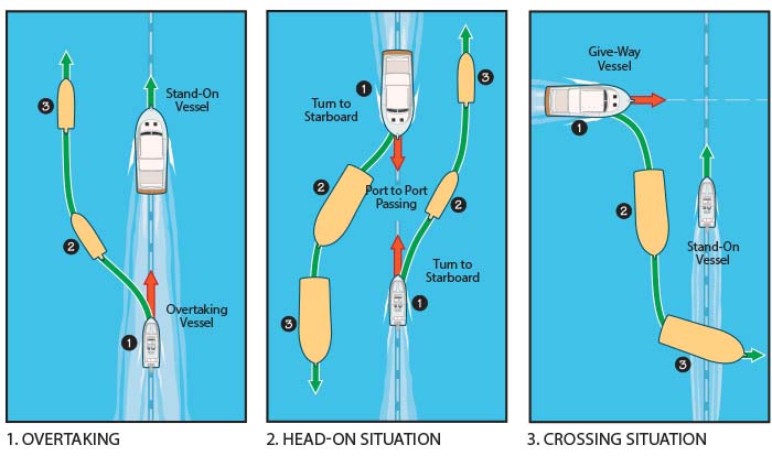 Marine navigation illustration