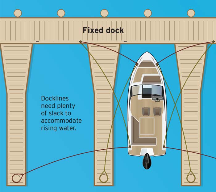 Long lines illustration