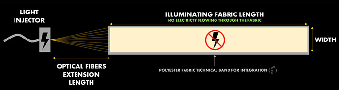 Kanvaslight how it works illustration