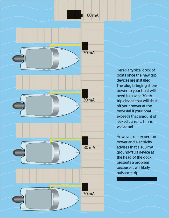 Dock wiring diagram