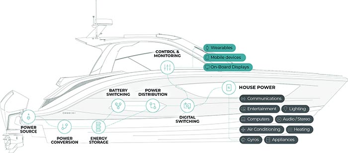 Fathom lithium-ion power management system illustration
