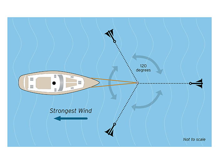 Illustration showcasing a modified star moornig anchoring