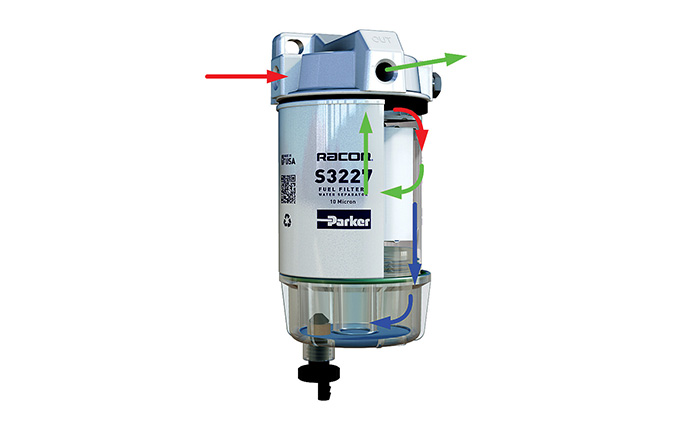 Silver and clear fuel water separator with red and green arrows demonstrating how it operates. 