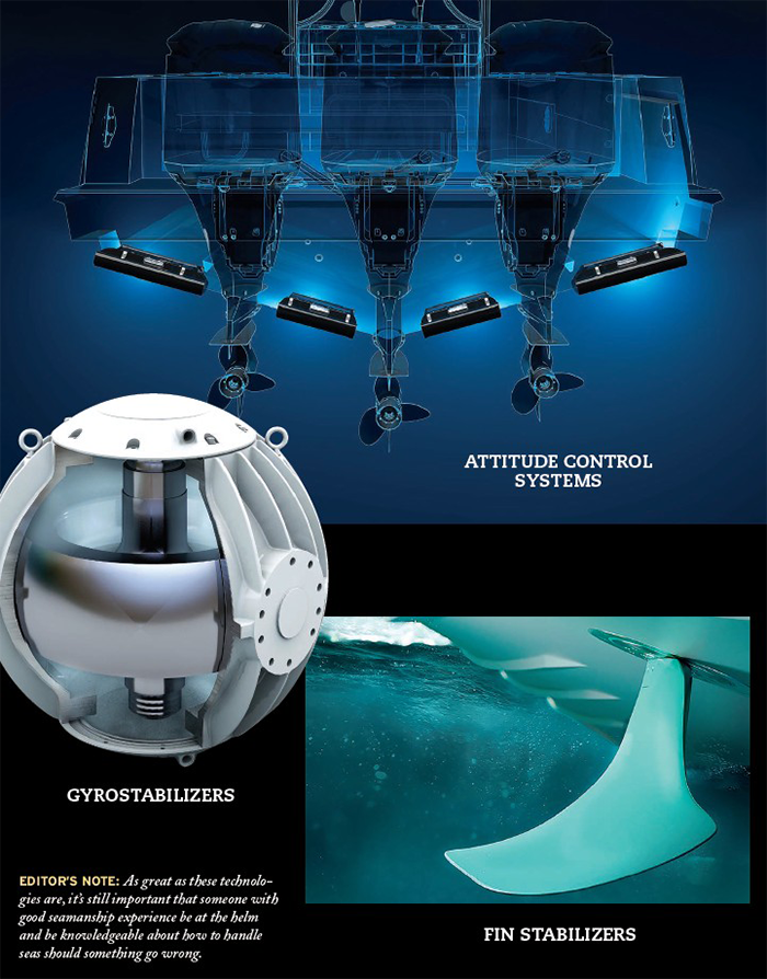 Three stacked images showcasing boat engines, a gyrostabilizer and a boat fin.